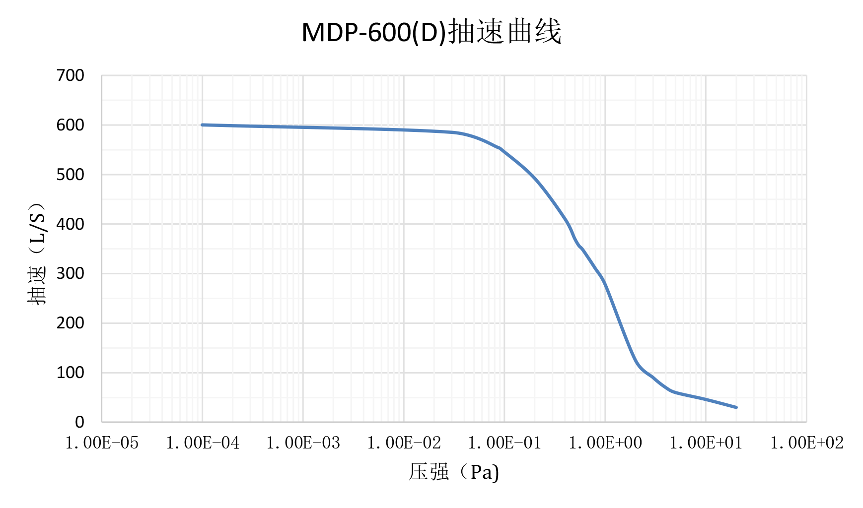 MDP-600
